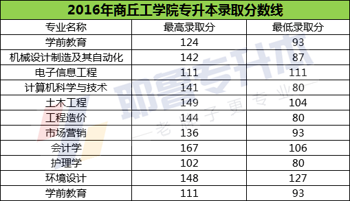 2018年商丘经济总量_商丘规划图高清2035年(3)