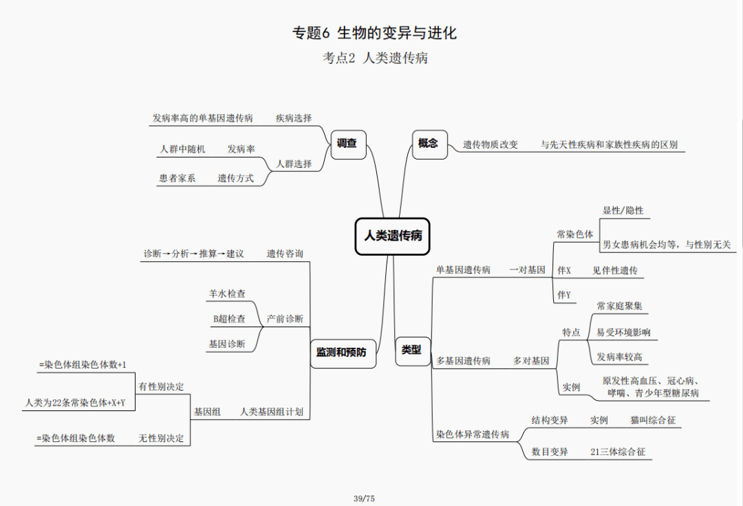 学霸脑图高考生物知识框架生物遗传生物的变异育种及进化知识点汇总