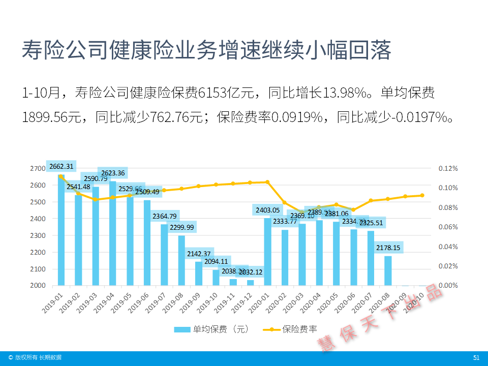 2020GDP和保险行业_保险行业价值分析,看这篇就够了