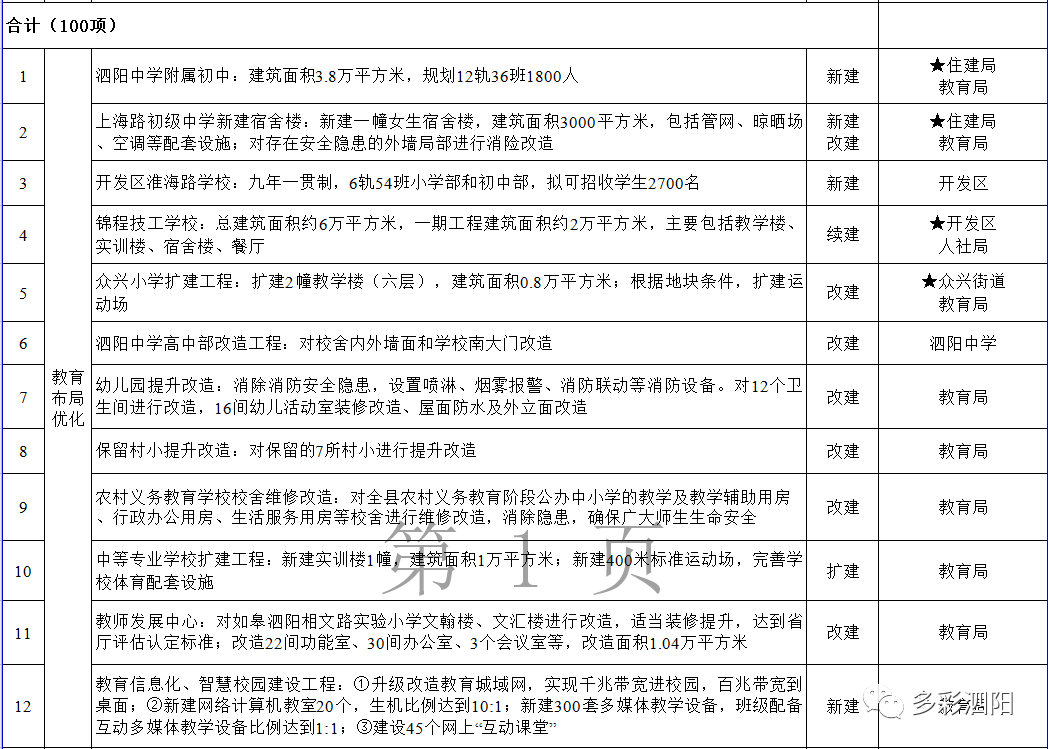 泗阳人口2021_宿迁2021七普人口统计 泗阳 泗洪人口都下降 表示怀疑