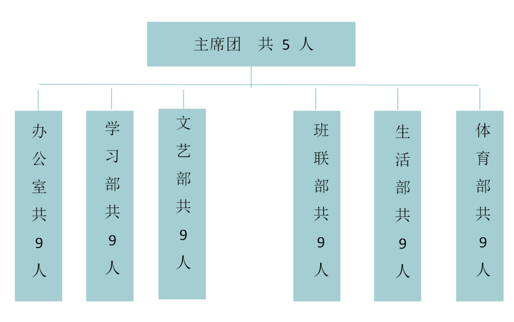 人口组织_方秀云 流动人口自组织的特征 意义 困境及其突破(2)