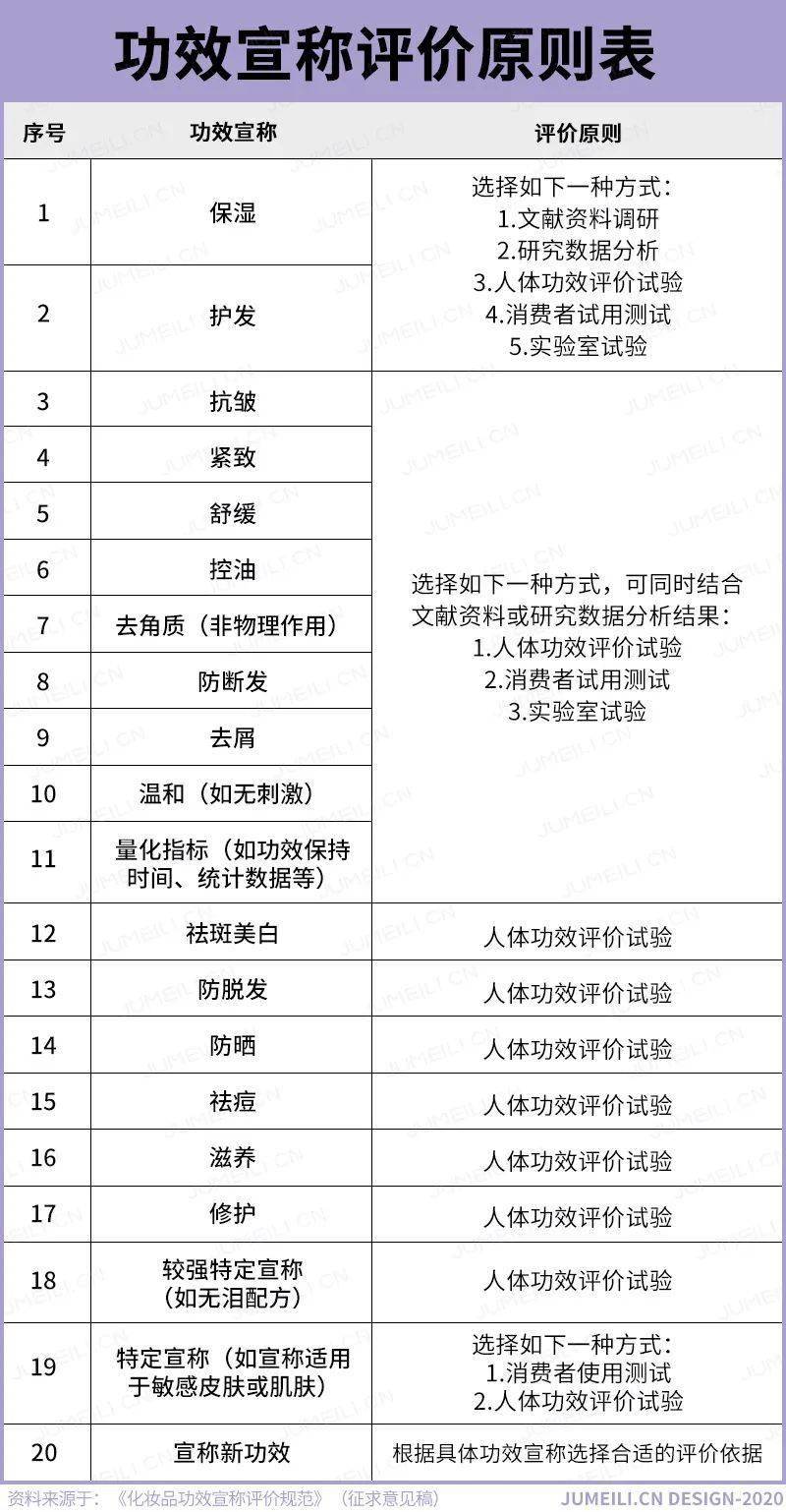 化妆品行业论坛_常化妆和不化妆皮肤区别_皮肤健康与化妆品