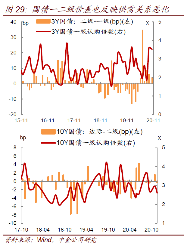 2021年各国名义gdp增速_中国追赶美国的步伐十年来首次停滞(3)