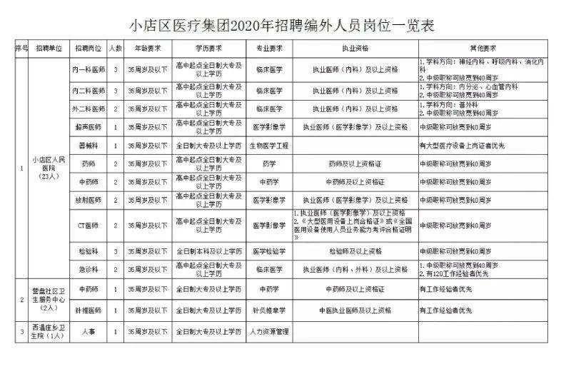 太原市小店区2020GDp_太原市小店区详细地图