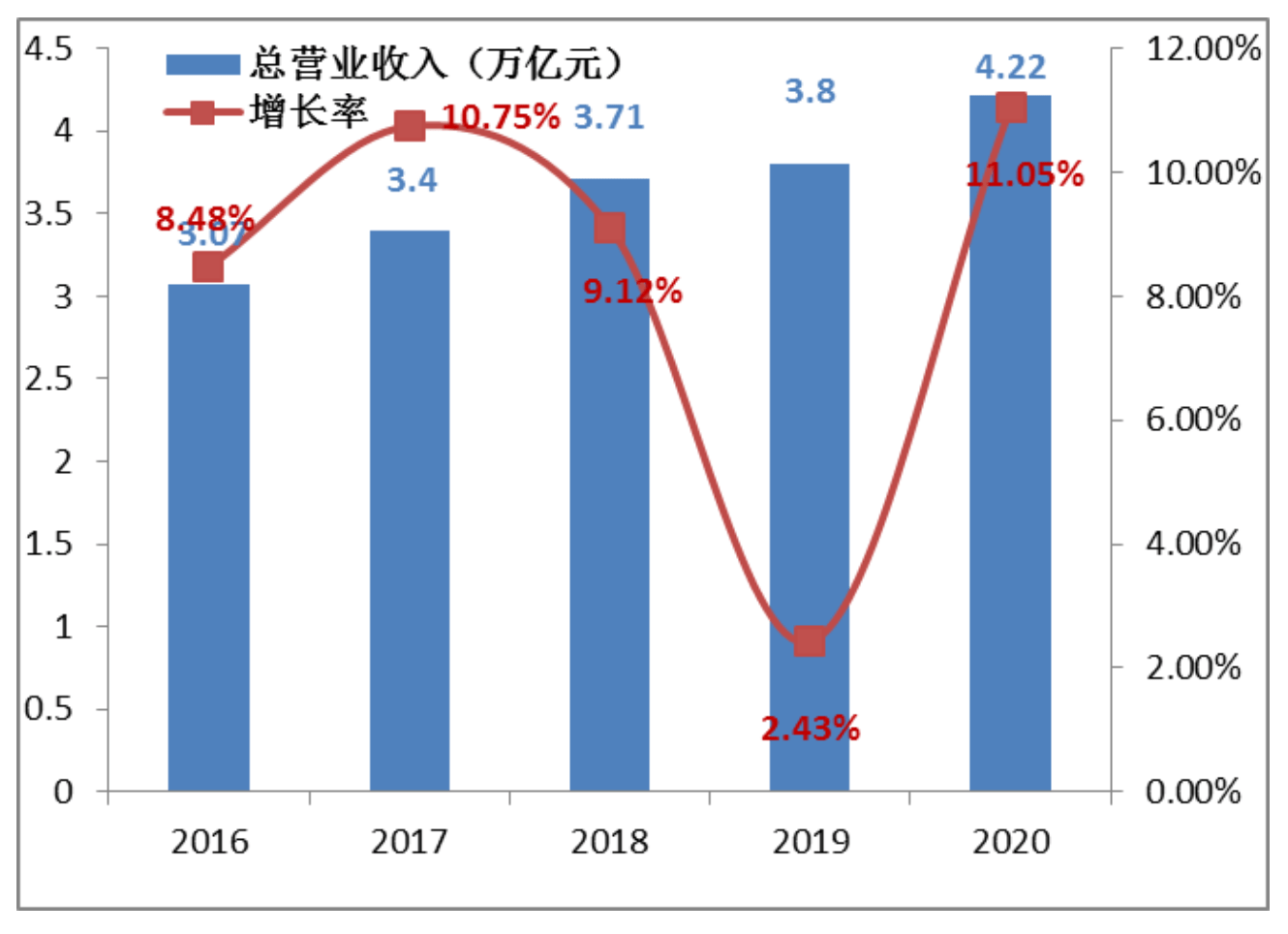 建筑企业的收入计入gdp吗_建筑业带动GDP(3)