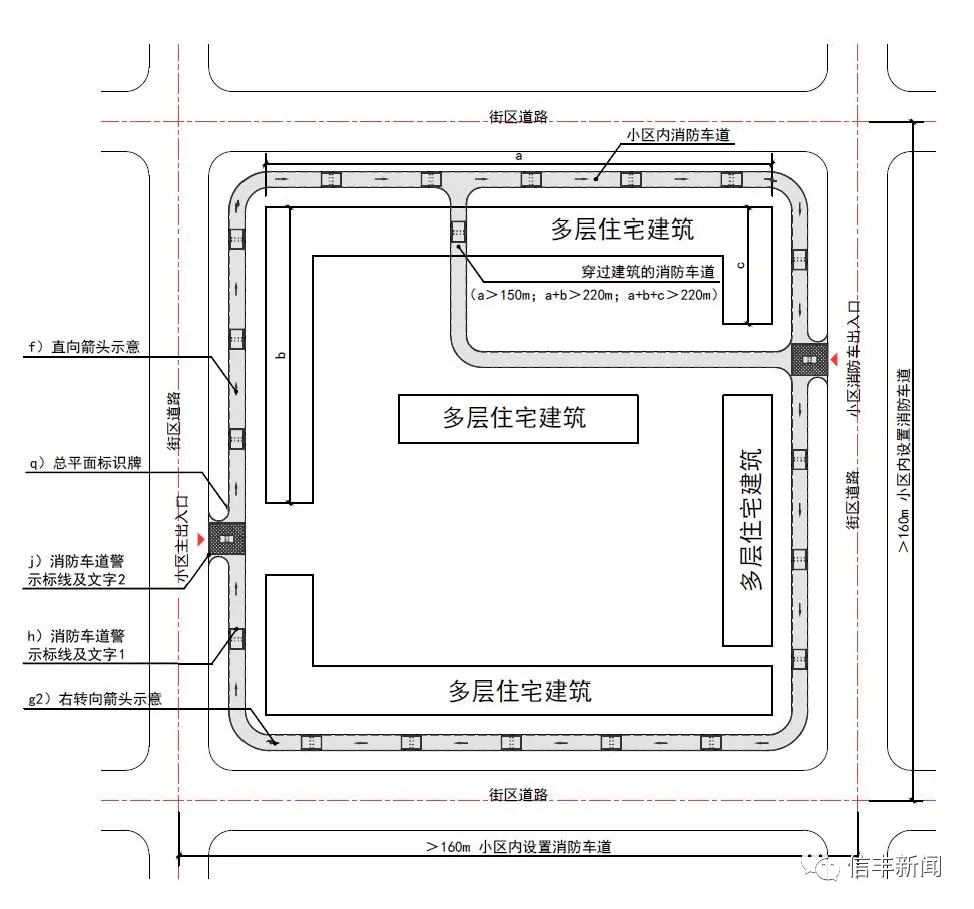 【图示1.2】多层住宅小区消防车道布置02