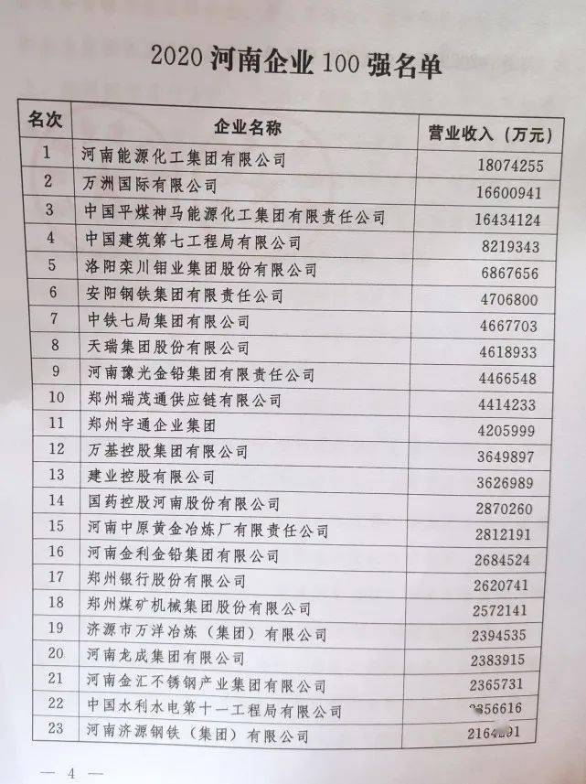 南阳公司排名_南阳理工学院排名