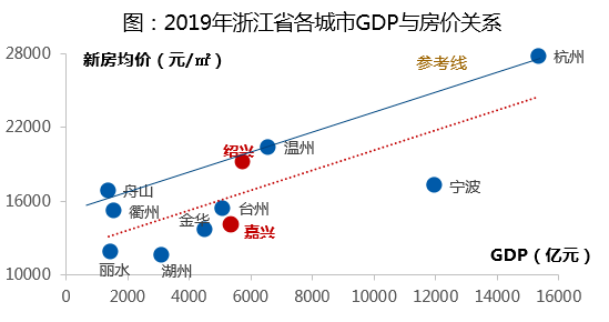 嘉兴跟绍兴的gdp_长沙与杭州的前半年GDP总量相差多少呢