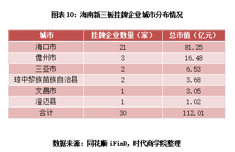 2020海南全省工业GDP_2020海南gdp统计图