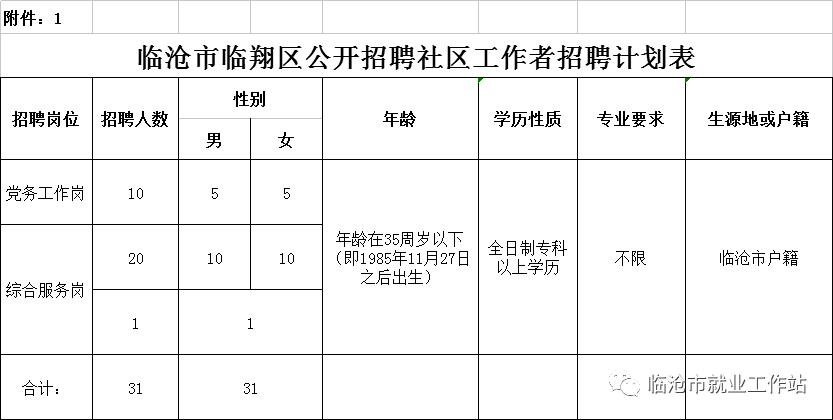 临翔区招聘_沪滇劳务协作就业扶贫专场招聘会在临沧市举行(2)