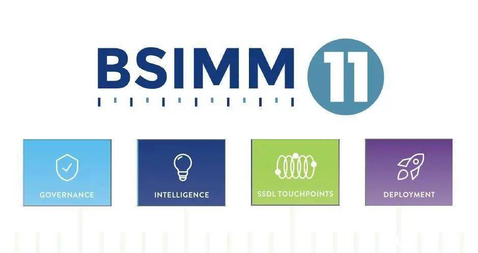 最新BSIMM11報告揭示軟體開發安全新動向——DevOps和數字化轉型下軟體安全計劃發生根本轉變 科技 第1張