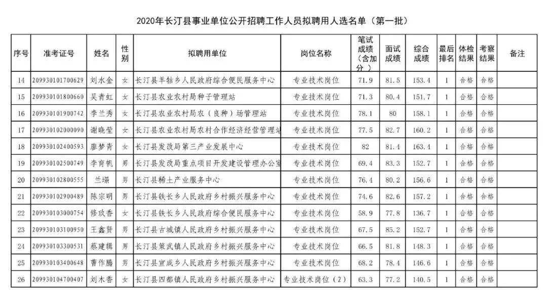 长汀历年人口_长汀古城