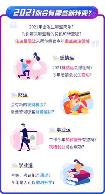 如何测算自己的未来 6a45dfe2551142728446cb2c255fe560.png