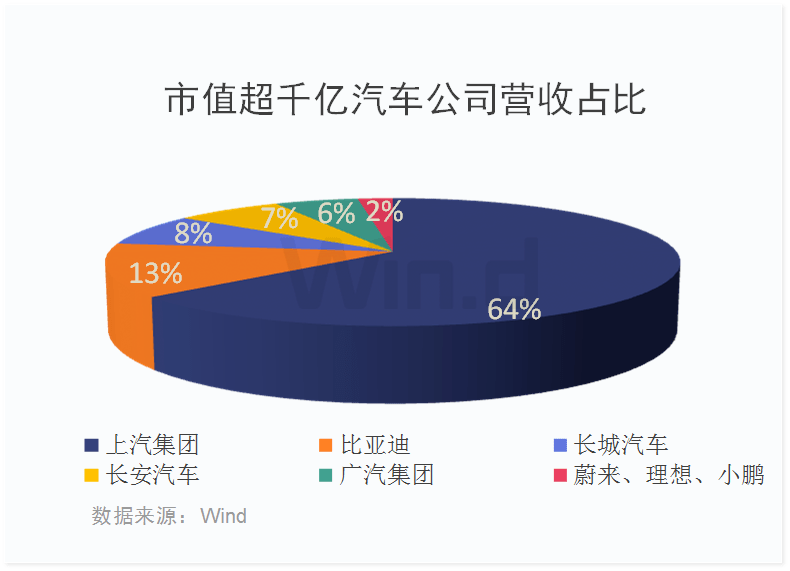 股價飆升 | 蔚來成全球車企市值第4，國內第1 科技 第2張