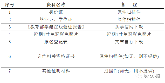 榆林人口2020_2020年榆林通缉犯马洋(2)