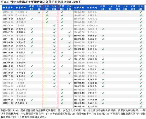 居民、機構、外資配置科創板蓄勢待發——主要指數和滬港通擬納入科創板點評 科技 第5張