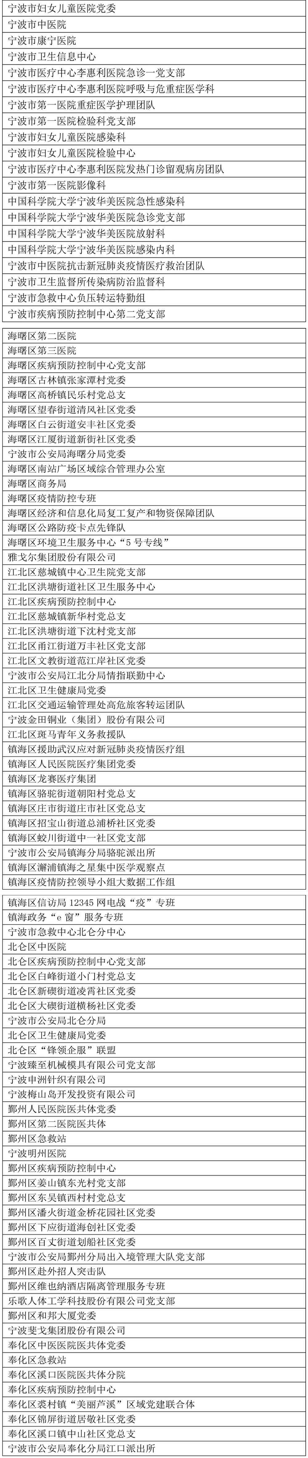 宁波市委市政府拟表彰北仑这些个人和集体