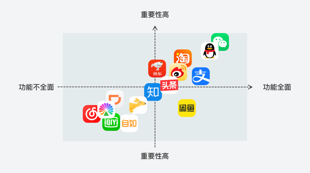 設計沉思錄｜消息中心設計 科技 第5張