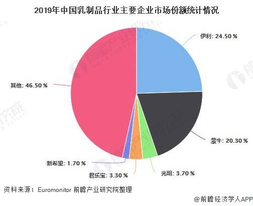 世界人均消费_中国人均水果消费支出(2)