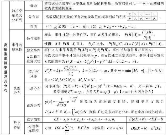 方程|送给所有高考生！高中数学所有公式大合集