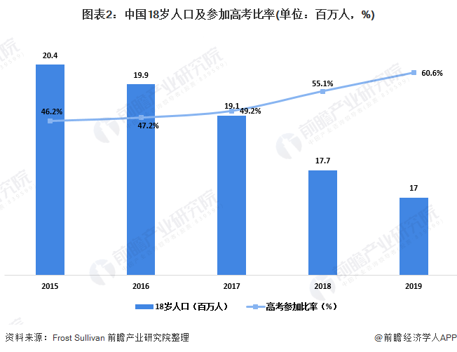 gdp增长率如何英文符号表示_新华社 中国将2016年GDP增速目标定为6.5 7(3)