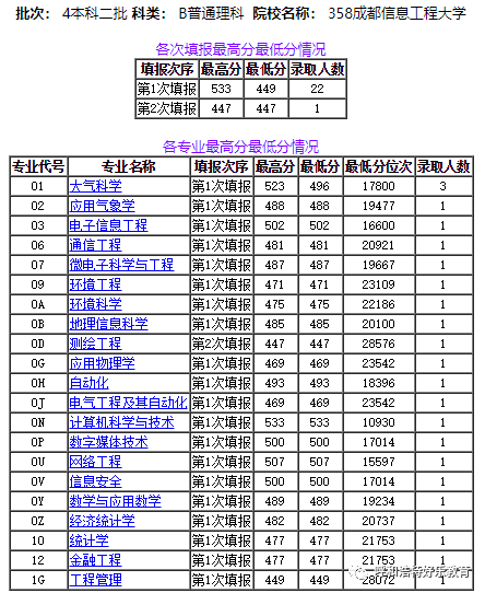 美国人口2020总人数统计表_新生人口统计表(2)