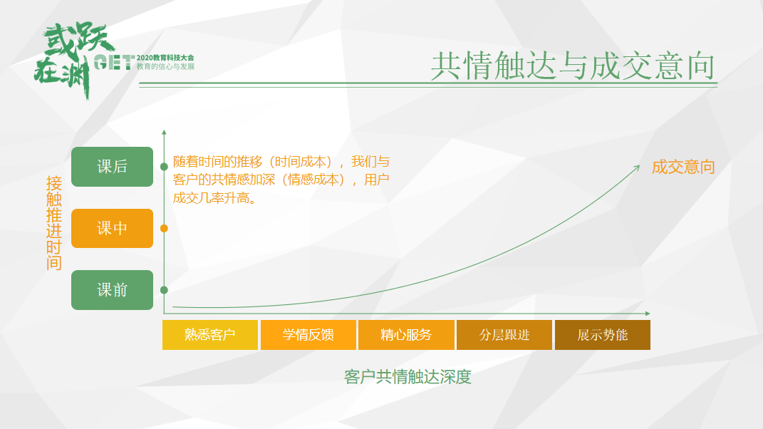 社群|【GET2020】突然时课王思涵：跟谁学的社群运营土在哪里？