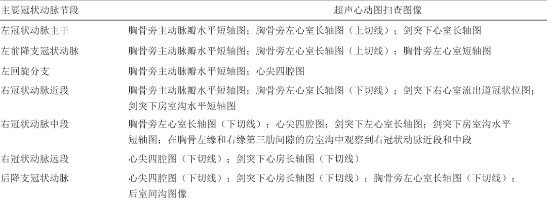 川崎病 — 儿科常见的后天性心脏病,你见过吗?