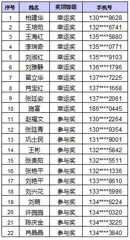 2020人口普查朱姓有多少人口_2020微信朱姓头像(2)