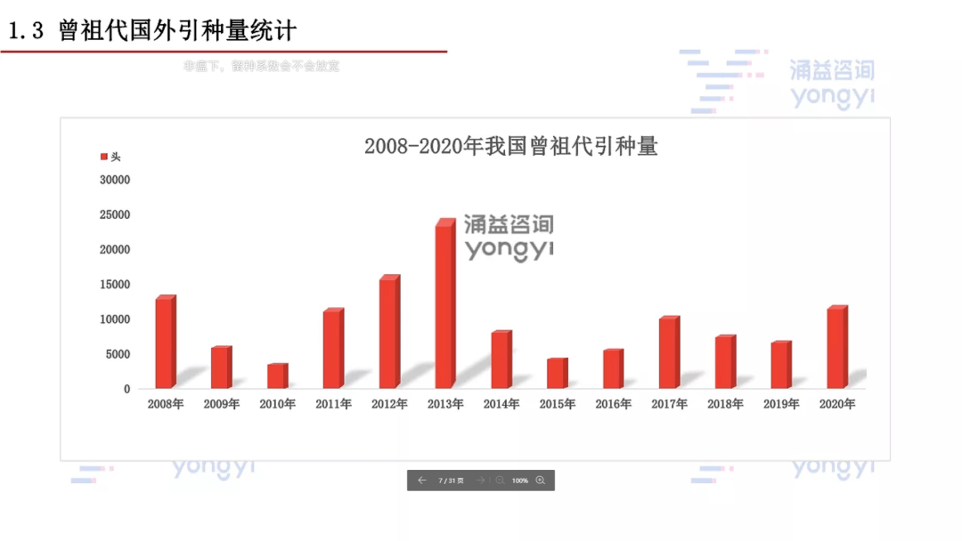 母猪GDP(2)