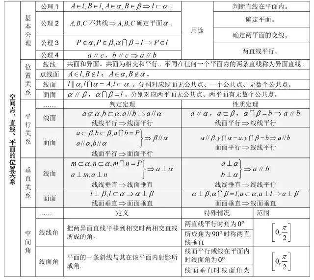 方程|送给所有高考生！高中数学所有公式大合集