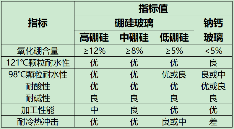 张文宏|其实难的是玻璃！张文宏医生说疫苗瓶难产