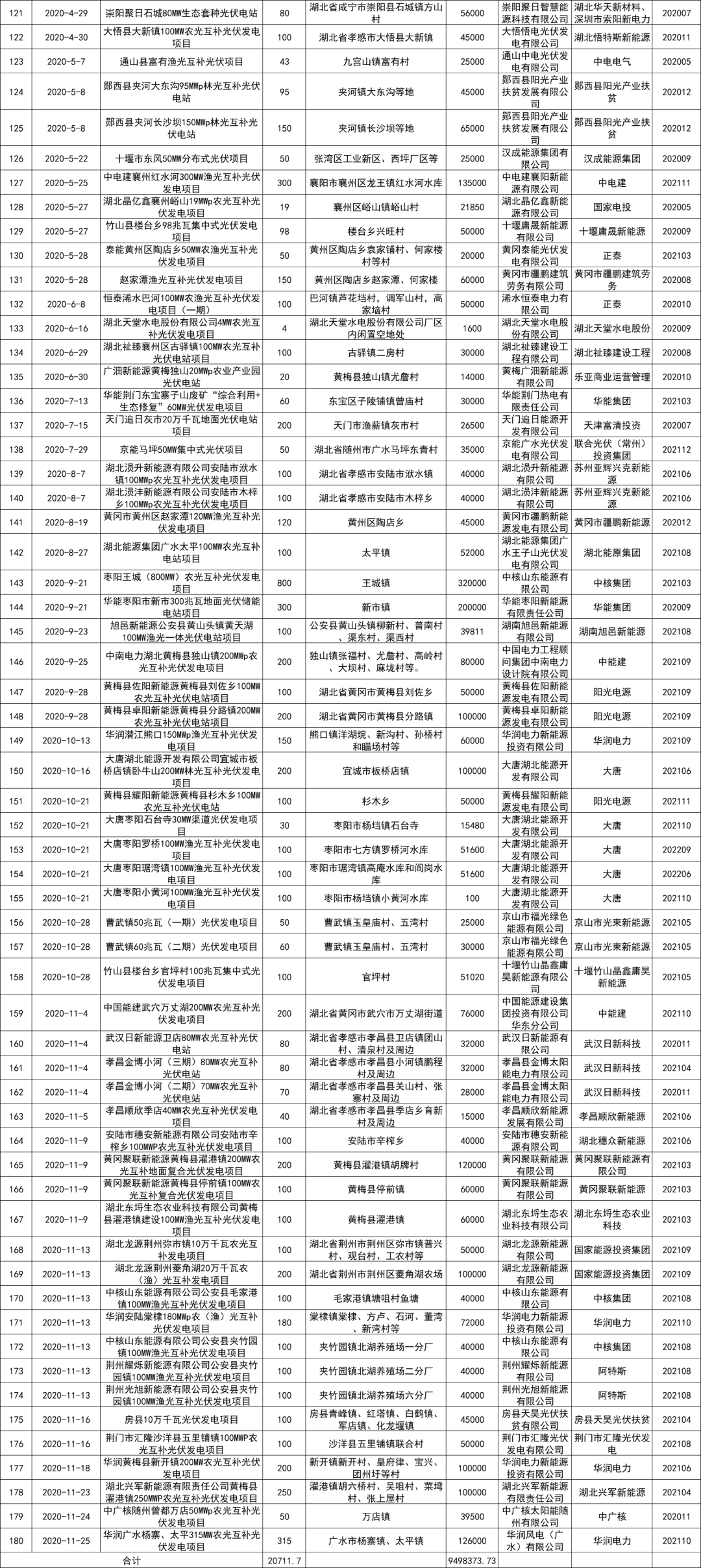 2020年光伏电站项目_菲律宾开发商SolarPhilippines计划2021年在本土开发1GW无