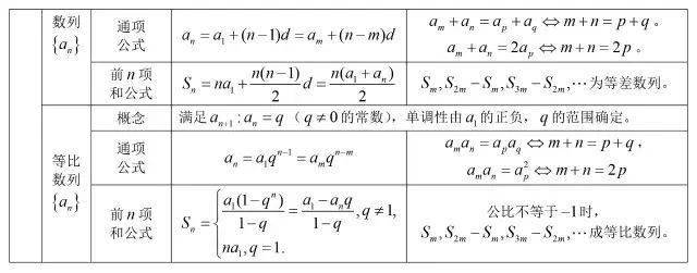 方程|送给所有高考生！高中数学所有公式大合集