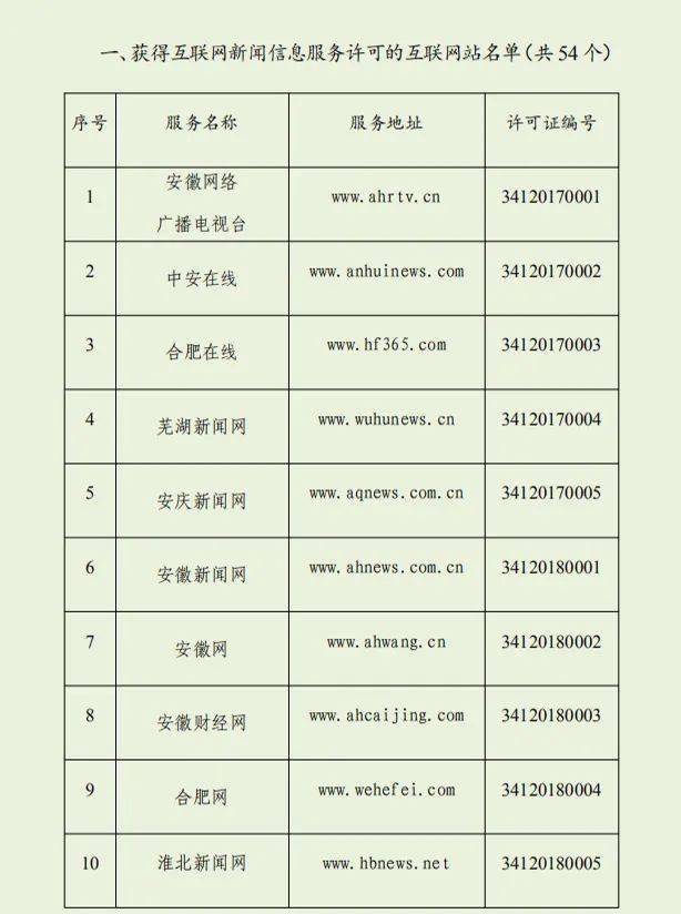 安徽省2020年11月gdp_南方暴雨安徽省2020年