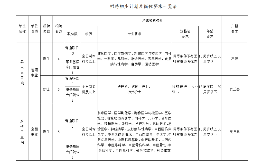 灵丘县人口_大同广灵县 灵丘县21镇的变迁 人口 土地 工业 基本统计(2)