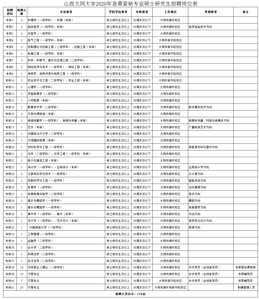 山西省高校排名2020_中国“双非大学”排名出炉,前两名都十分年轻,山西