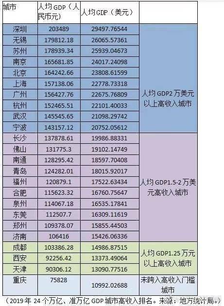 每个月gdp_怀孕一个月b超图片(3)