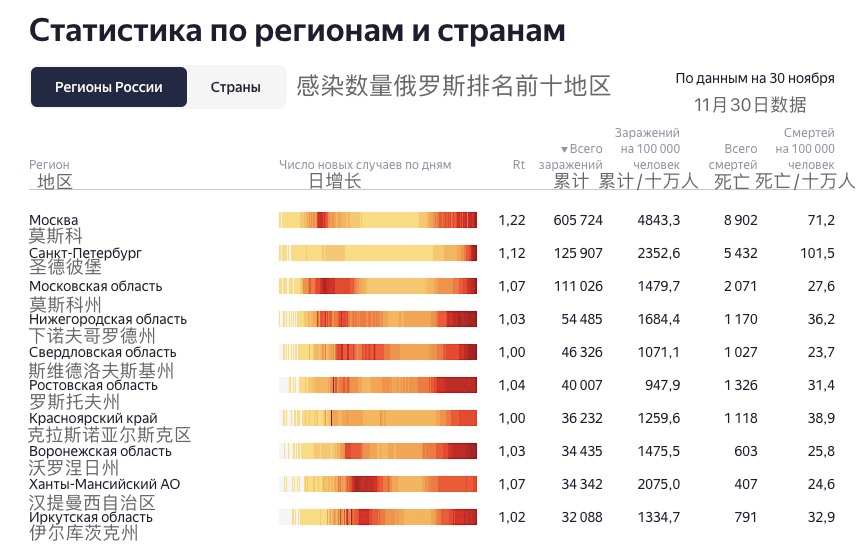 再过30年俄罗斯的人口_俄罗斯人口分布地形图(3)