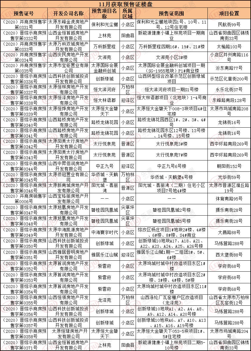 太原市小店区2020GDp_太原市小店区详细地图(2)