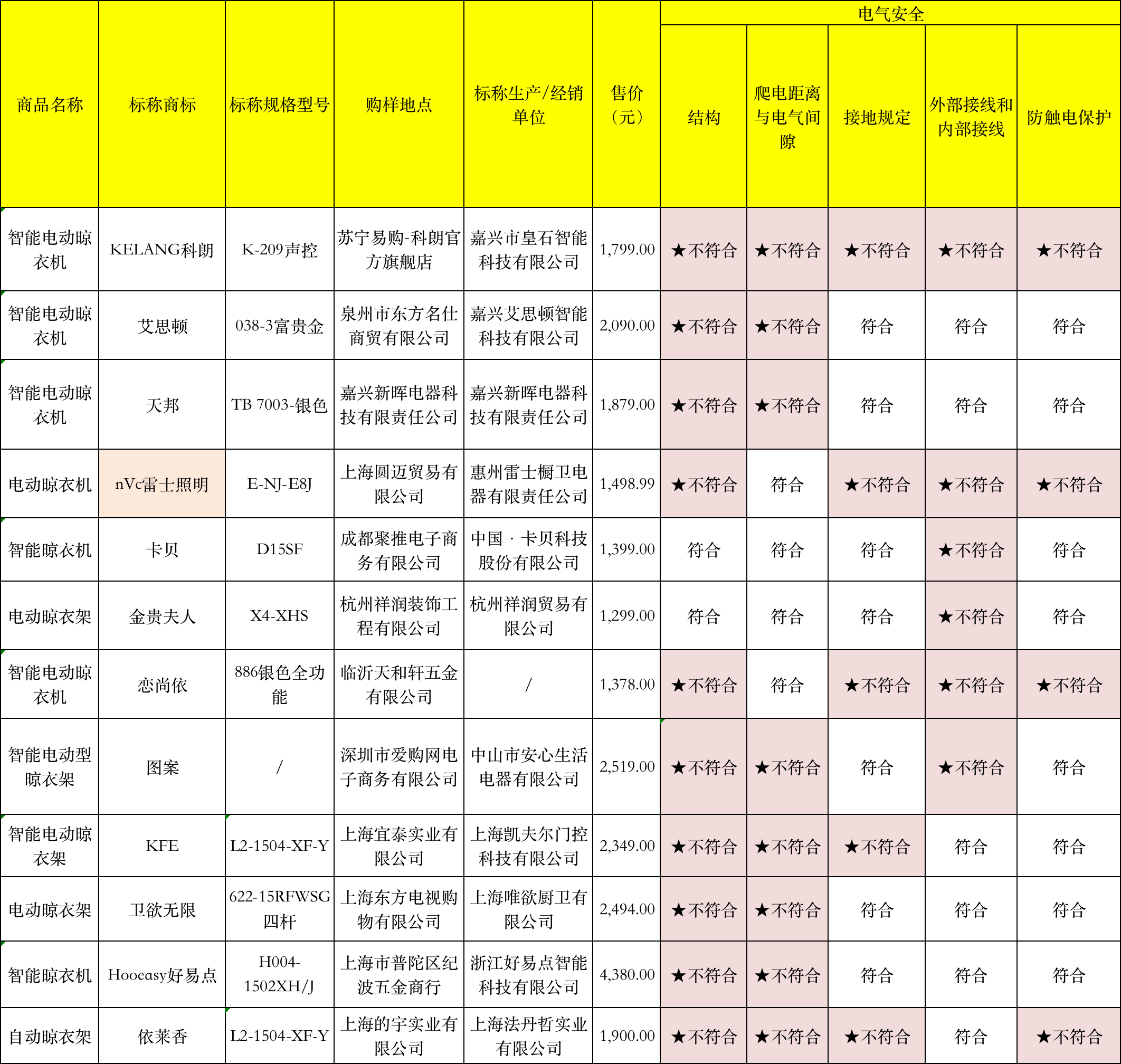 产品|25款电动晾衣架测评：好太太、九牧等7款样品下降速度过快