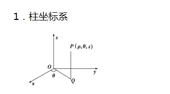 方程|高考数学坐标系与参数方程知识点总结！速速收藏！