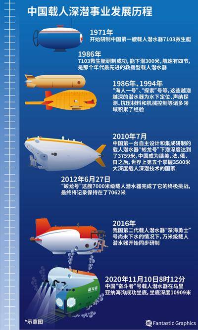 科技力|深潜海底10909 “奋斗者”号创中国纪录的科技力