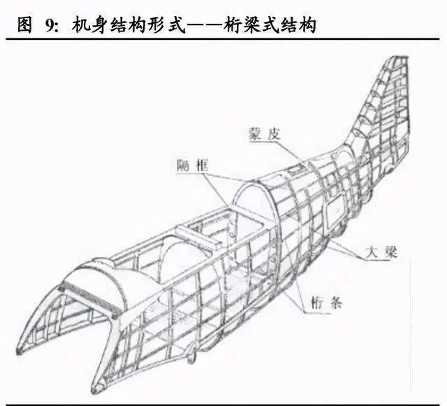 飞机制造行业深度报告尖端制造千亿市场有望逐步打开附下载