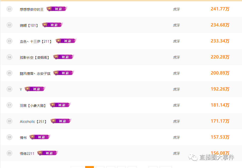 虎牙工会排名_虎牙牙齿图片(3)