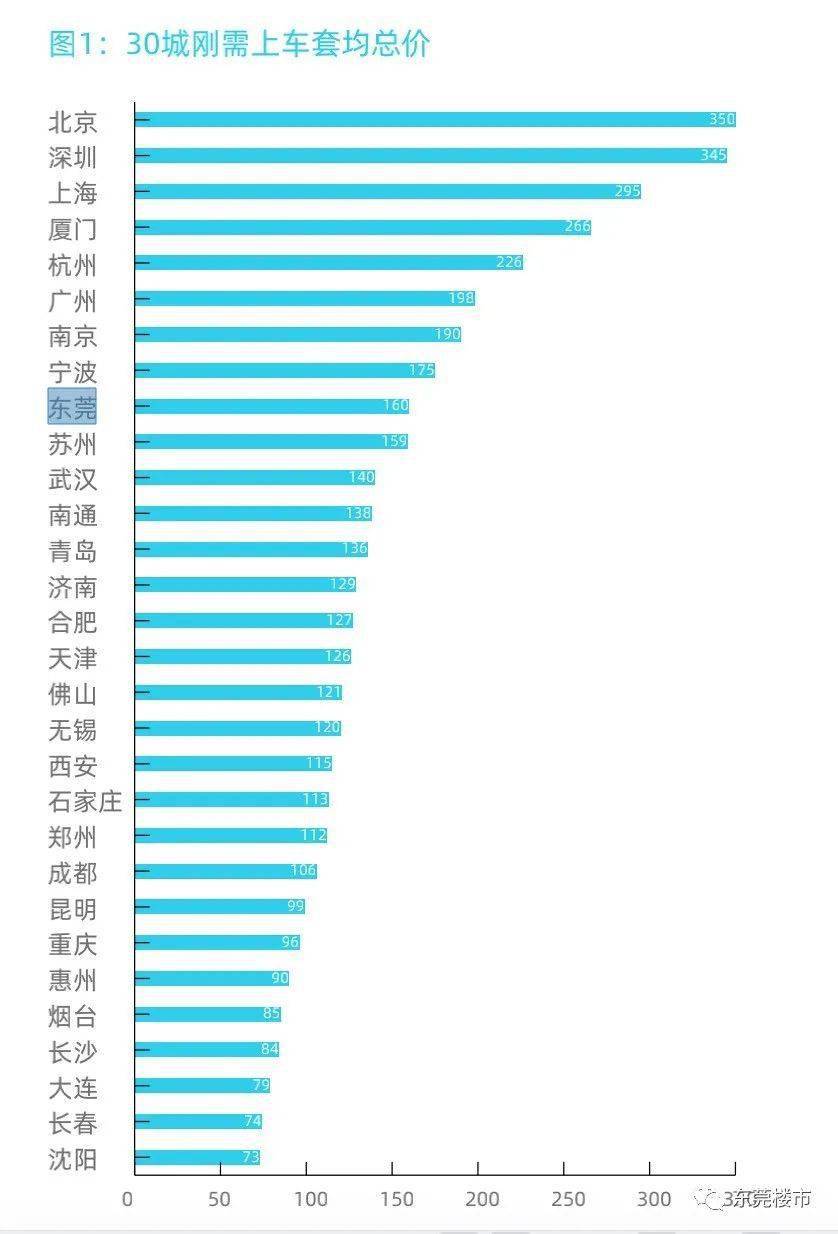 东莞本地人口_目前.东莞本地人口约150万.外来人口约200万.其中港.澳.台同胞7