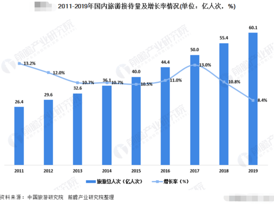 中国2020旅游业GDP_中国2020年gdp