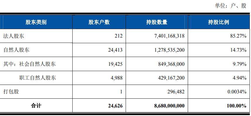 上海农商行IPO 公司总资产近万亿 个人经营性贷款不良率相对较高