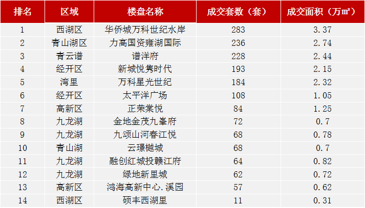 文旅地产排名_文旅地产系列海报图(2)