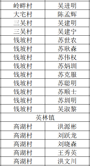 晋江各个镇gdp_安溪上半年GDP 360亿元,名义增速22